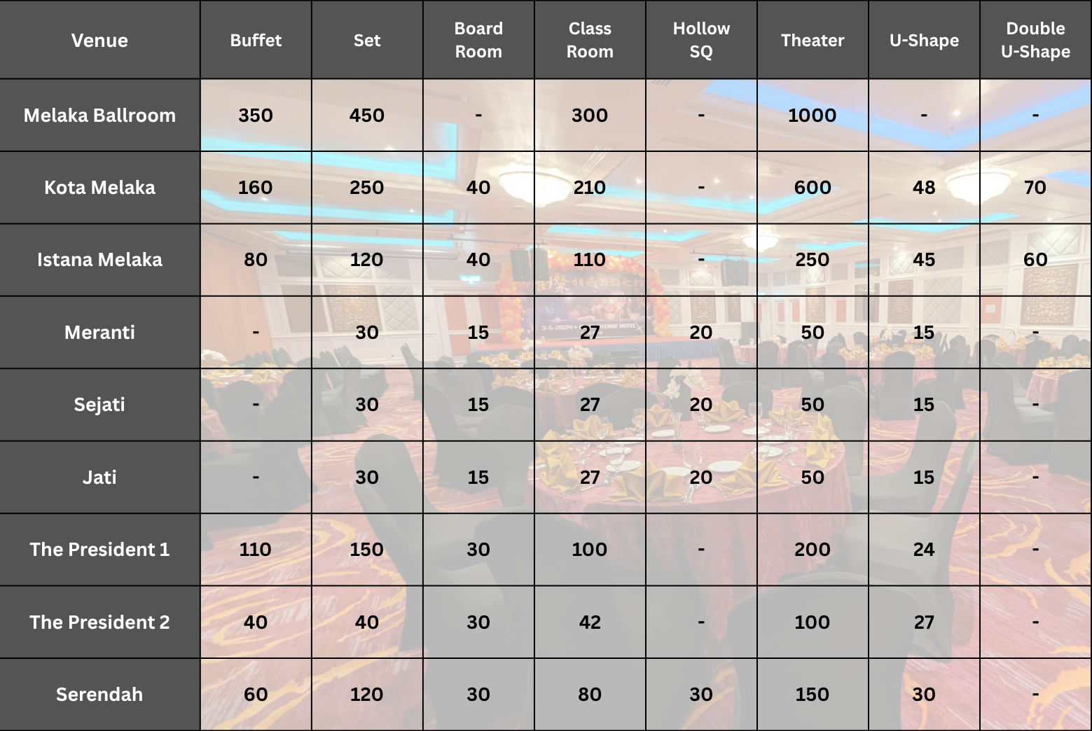 Hall Seating Capacity Table